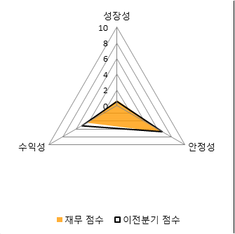 파이낸셜뉴스