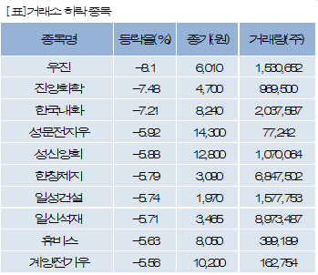 파이낸셜뉴스