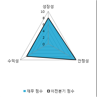 파이낸셜뉴스