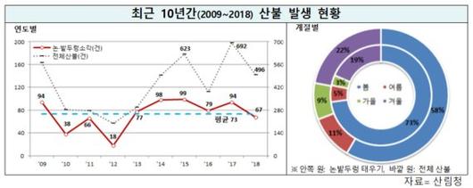 파이낸셜뉴스