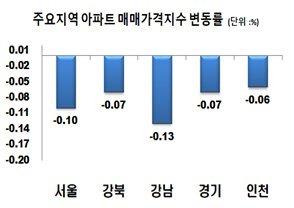 파이낸셜뉴스