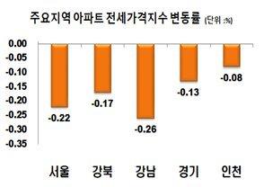 파이낸셜뉴스