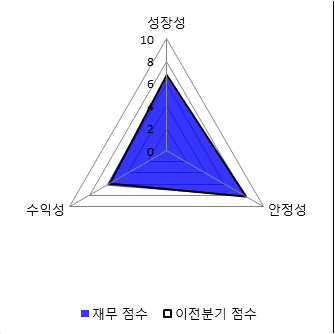 파이낸셜뉴스