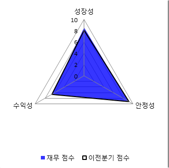 파이낸셜뉴스