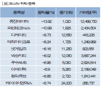 파이낸셜뉴스