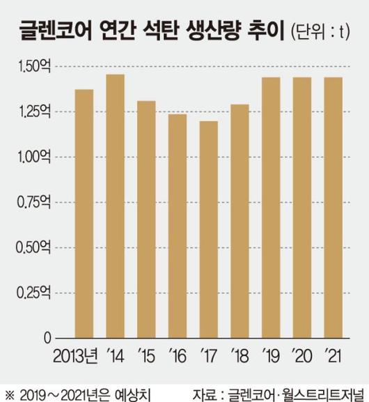 파이낸셜뉴스