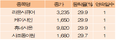 파이낸셜뉴스