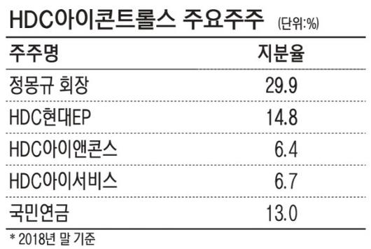 파이낸셜뉴스