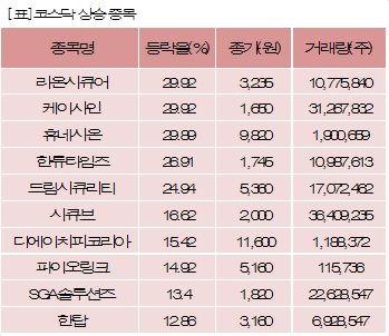 파이낸셜뉴스