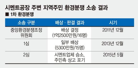 파이낸셜뉴스