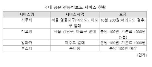 파이낸셜뉴스