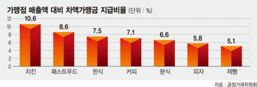 파이낸셜뉴스