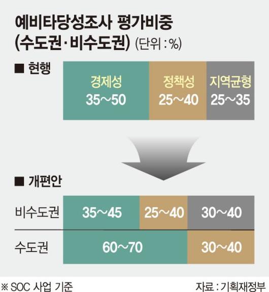 파이낸셜뉴스