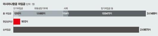 파이낸셜뉴스