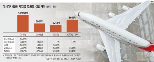 파이낸셜뉴스