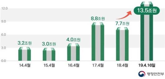 파이낸셜뉴스