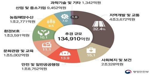 파이낸셜뉴스