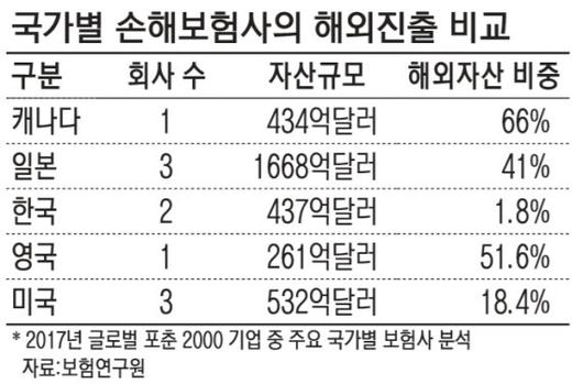 파이낸셜뉴스