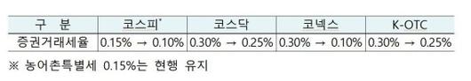 파이낸셜뉴스