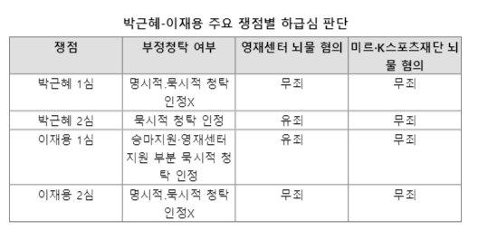 파이낸셜뉴스