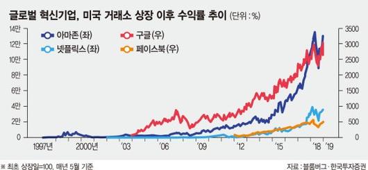 파이낸셜뉴스