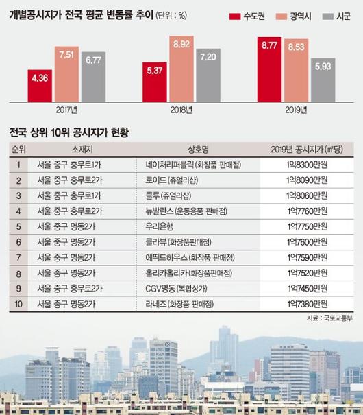 파이낸셜뉴스