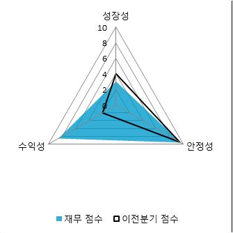 파이낸셜뉴스