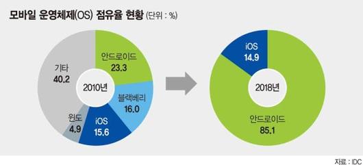 파이낸셜뉴스