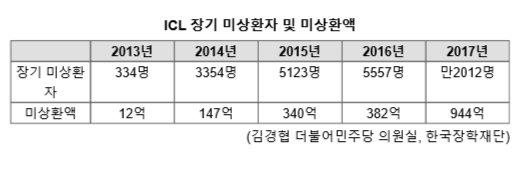 파이낸셜뉴스