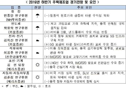 파이낸셜뉴스