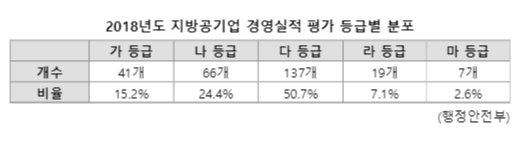 파이낸셜뉴스