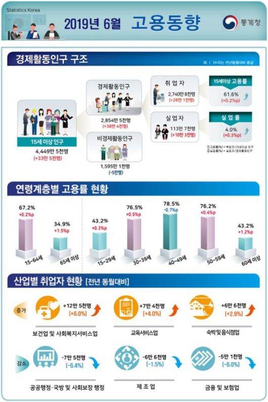파이낸셜뉴스