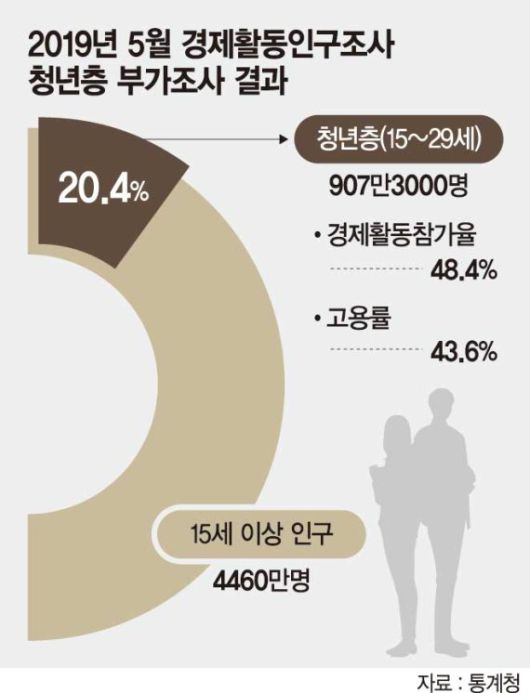 파이낸셜뉴스