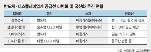 파이낸셜뉴스