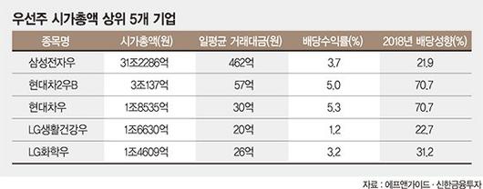 파이낸셜뉴스