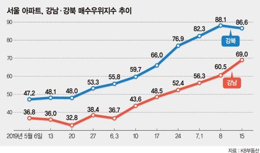 파이낸셜뉴스