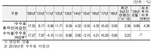 파이낸셜뉴스