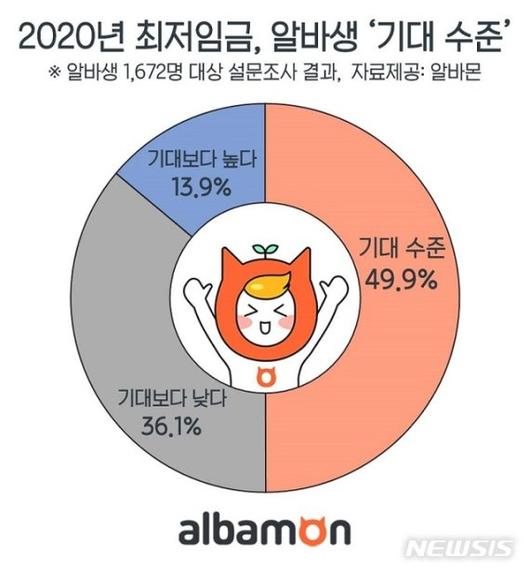 파이낸셜뉴스