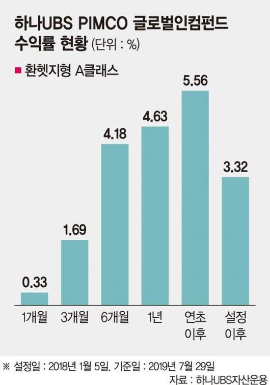 파이낸셜뉴스