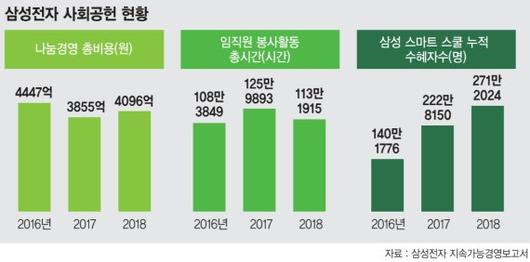 파이낸셜뉴스