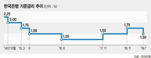 파이낸셜뉴스