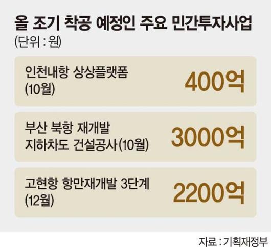 파이낸셜뉴스