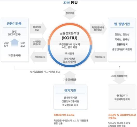 파이낸셜뉴스