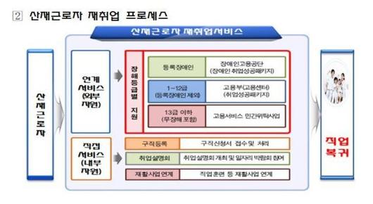 파이낸셜뉴스