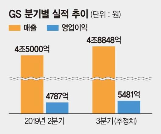 파이낸셜뉴스