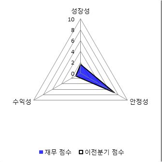 파이낸셜뉴스