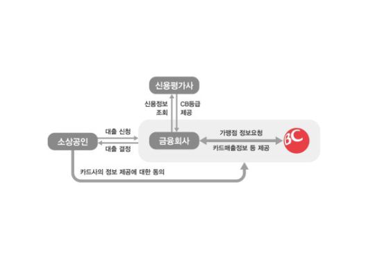 파이낸셜뉴스