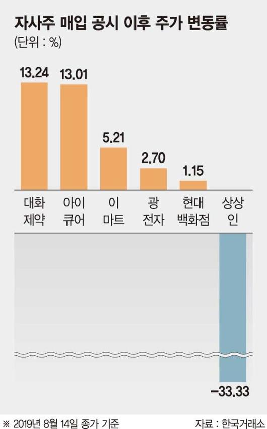 파이낸셜뉴스