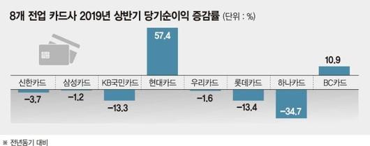 파이낸셜뉴스