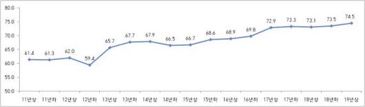 파이낸셜뉴스